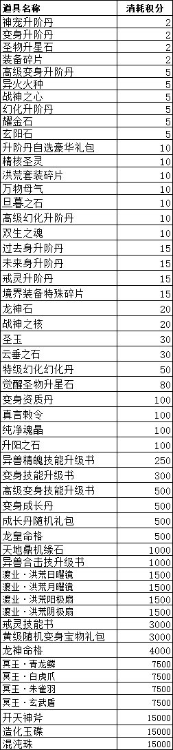仙侠类网页游戏返利活动 《上古传说》最新线下返利活动 仙侠类网页游戏返利活动 《上古传说》最新线下返利活动